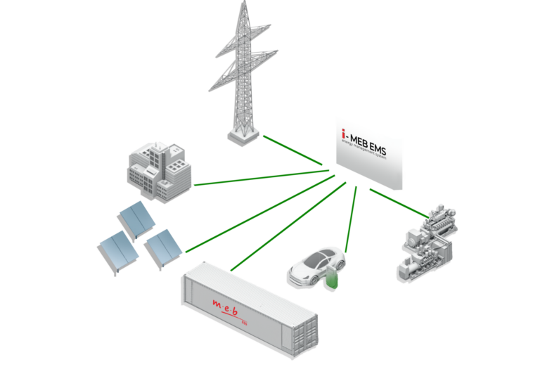 System Microgrid ze źródłami OZE i odbiorcami