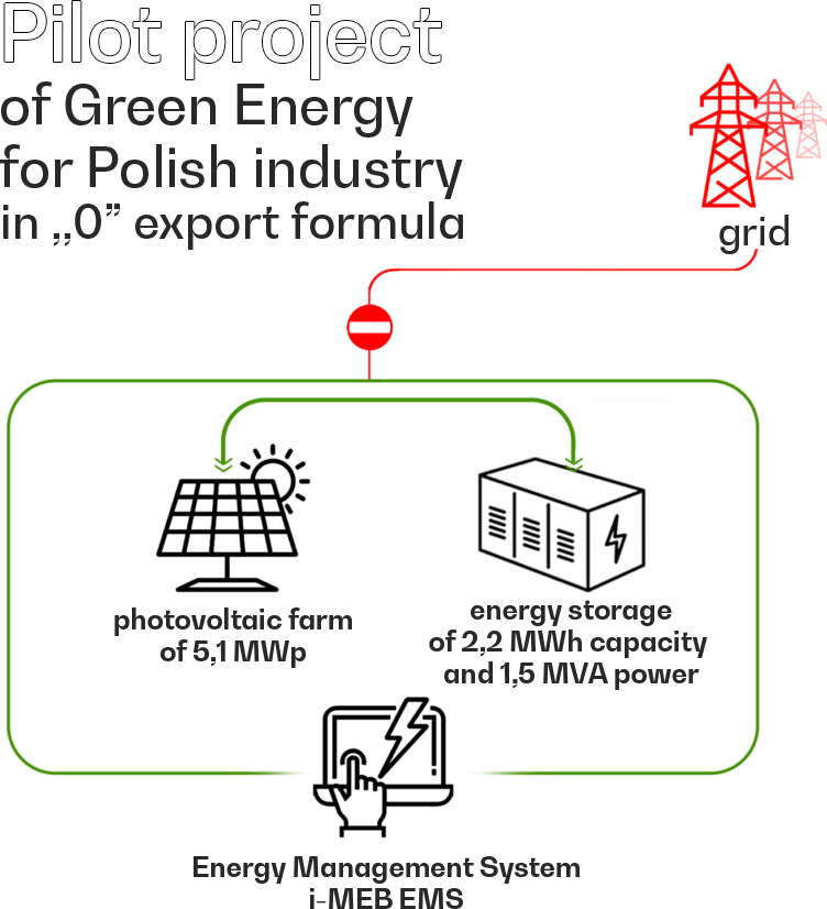 Formula scheme 0 export