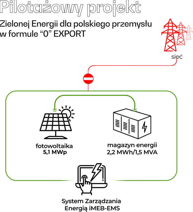 Schemat formuły 0 export